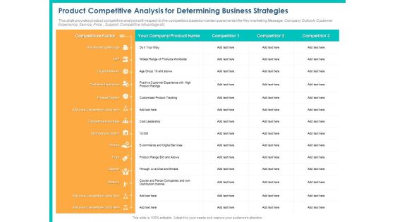 PPM Private Equity Product Competitive Analysis For Determining Business Strategies Ppt PowerPoint Presentation Diagram Images PDF