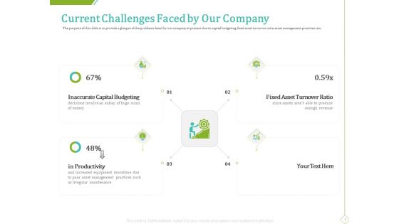 PP And E Valuation Methodology Current Challenges Faced By Our Company Pictures PDF