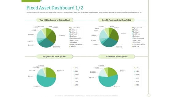 PP And E Valuation Methodology Fixed Asset Dashboard Cost Pictures PDF