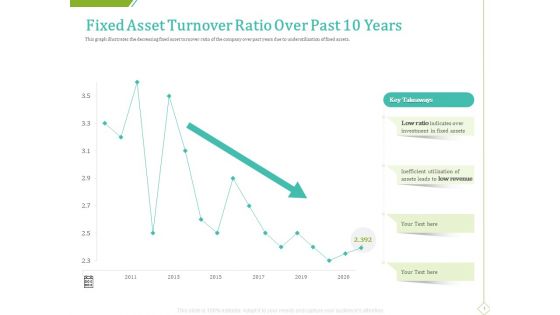 PP And E Valuation Methodology Fixed Asset Turnover Ratio Over Past 10 Years Icons PDF