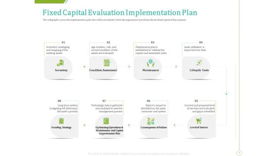 PP And E Valuation Methodology Fixed Capital Evaluation Implementation Plan Inspiration PDF