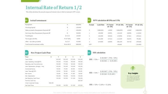 PP And E Valuation Methodology Internal Rate Of Return Flow Icons PDF