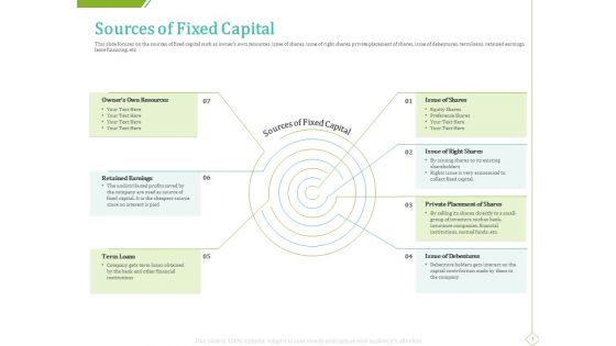 PP And E Valuation Methodology Sources Of Fixed Capital Mockup PDF
