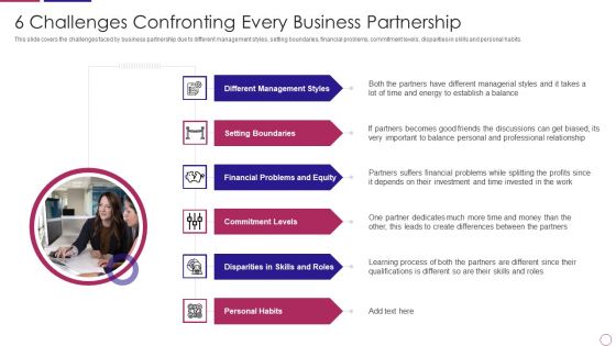 PRM To Streamline Business Processes 6 Challenges Confronting Every Business Partnership Themes PDF