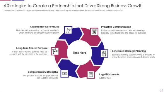 PRM To Streamline Business Processes 6 Strategies To Create A Partnership That Drives Strong Business Growth Elements PDF