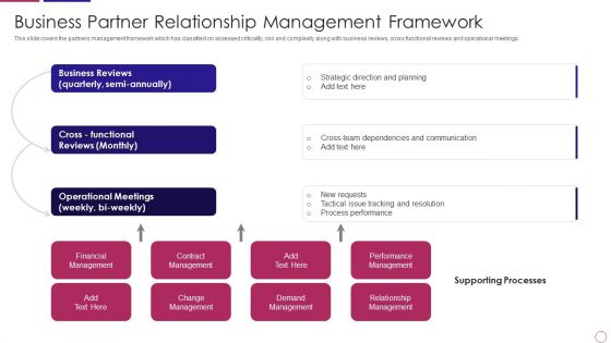 PRM To Streamline Business Processes Business Partner Relationship Management Framework Elements PDF