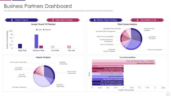 PRM To Streamline Business Processes Business Partners Dashboard Introduction PDF