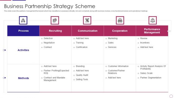 PRM To Streamline Business Processes Business Partnership Strategy Scheme Pictures PDF