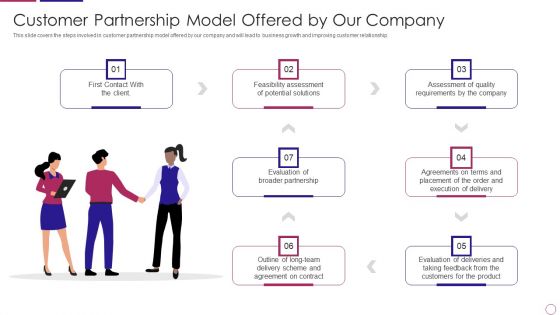 PRM To Streamline Business Processes Customer Partnership Model Offered By Our Company Download PDF