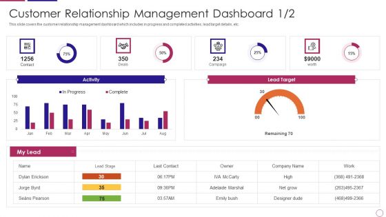 PRM To Streamline Business Processes Customer Relationship Management Dashboard Activity Themes PDF