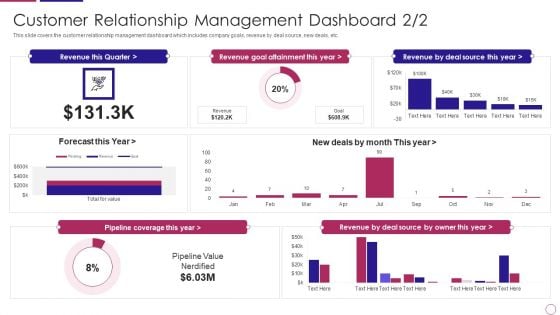 PRM To Streamline Business Processes Customer Relationship Management Dashboard Goal Pictures PDF