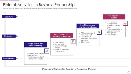 PRM To Streamline Business Processes Field Of Activities In Business Partnership Portrait PDF