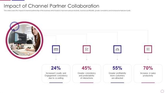 PRM To Streamline Business Processes Impact Of Channel Partner Collaboration Formats PDF