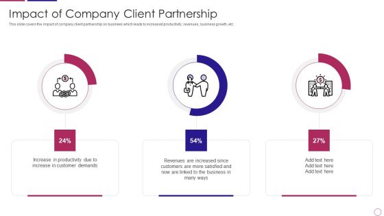 PRM To Streamline Business Processes Impact Of Company Client Partnership Introduction PDF