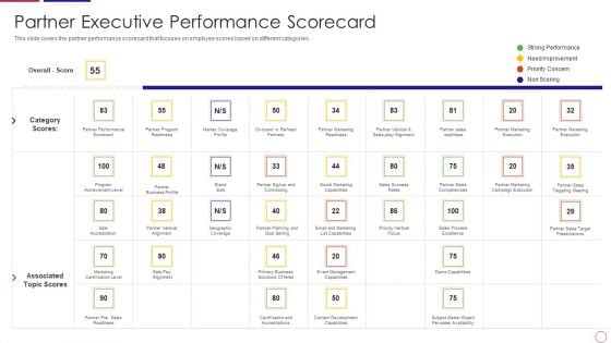 PRM To Streamline Business Processes Partner Executive Performance Scorecard Formats PDF
