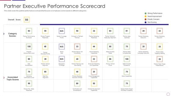 PRM To Streamline Business Processes Partner Executive Performance Scorecard Formats PDF PRM To Streamline Business Processes Partner Executive Performance Scorecard Formats PDF