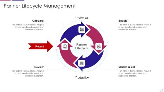 PRM To Streamline Business Processes Partner Lifecycle Management Download PDF PRM To Streamline Business Processes Partner Lifecycle Management Download PDF