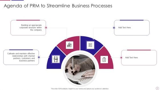 PRM To Streamline Business Processes Ppt PowerPoint Presentation Complete Deck With Slides