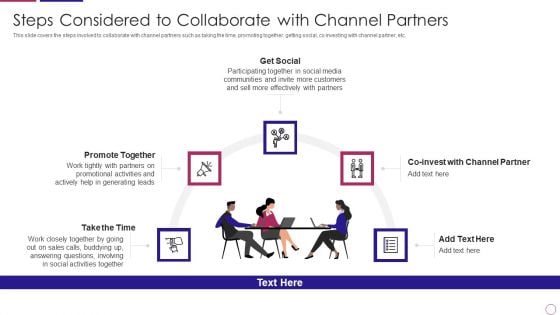 PRM To Streamline Business Processes Steps Considered To Collaborate With Channel Partners Template PDF