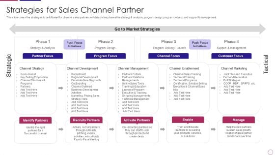 PRM To Streamline Business Processes Strategies For Sales Channel Partner Summary PDF PRM To Streamline Business Processes Strategies For Sales Channel Partner Summary PDF