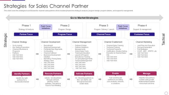 PRM To Streamline Business Processes Strategies For Sales Channel Partner Summary PDF