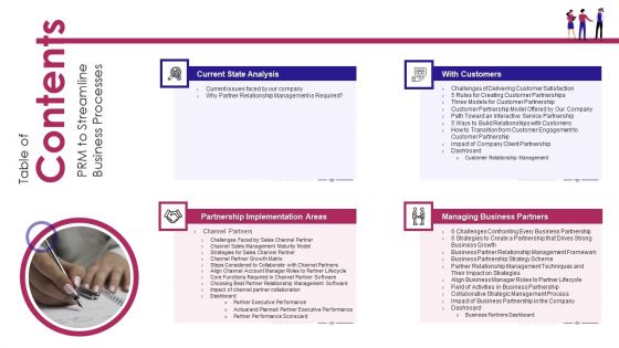 PRM To Streamline Business Processes Table Of Contents Ideas PDF