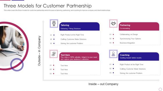 PRM To Streamline Business Processes Three Models For Customer Partnership Slides PDF