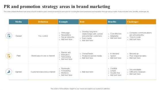 PR And Promotion Strategy Areas In Brand Marketing Demonstration PDF