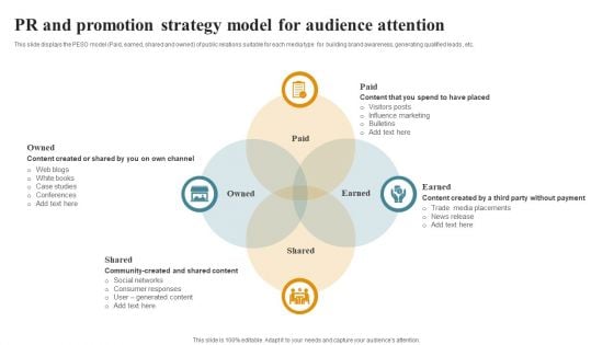 PR And Promotion Strategy Model For Audience Attention Template PDF