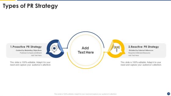 PR Strategy Ppt PowerPoint Presentation Complete Deck With Slides