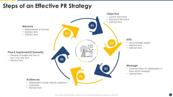 PR Strategy Ppt PowerPoint Presentation Complete Deck With Slides