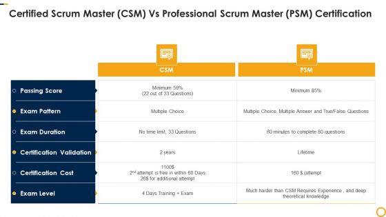 PSM Certification Process IT Certified Scrum Master Csm Vs Professional Scrum Master Infographics PDF