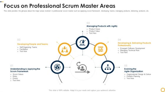 PSM Certification Process IT Focus On Professional Scrum Master Areas Graphics PDF