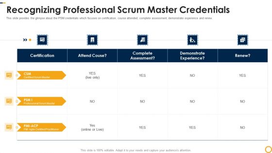 PSM Certification Process IT Recognizing Professional Scrum Master Credentials Portrait PDF