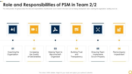 PSM Certification Process IT Role And Responsibilities Of PSM In Team Organization Inspiration PDF PSM Certification Process IT Role And Responsibilities Of PSM In Team Organization Inspiration PDF