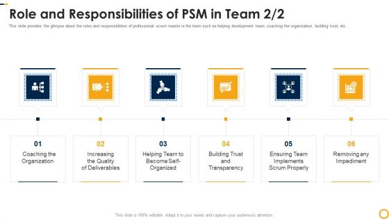 PSM Certification Process IT Role And Responsibilities Of PSM In Team Organization Inspiration PDF