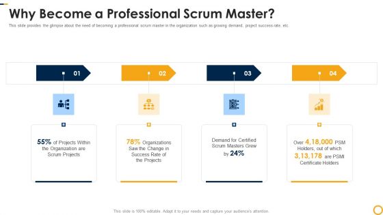 PSM Certification Process IT Why Become A Professional Scrum Master Icons PDF