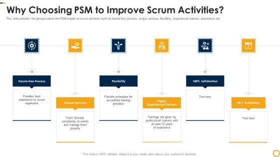 PSM Certification Process IT Why Choosing Psm To Improve Scrum Activities Pictures PDF