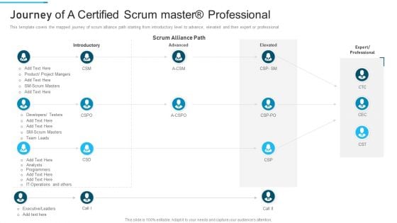 PSM Training Proposal IT Journey Of A Certified Scrum Master Professional Introduction PDF PSM Training Proposal IT Journey Of A Certified Scrum Master Professional Introduction PDF