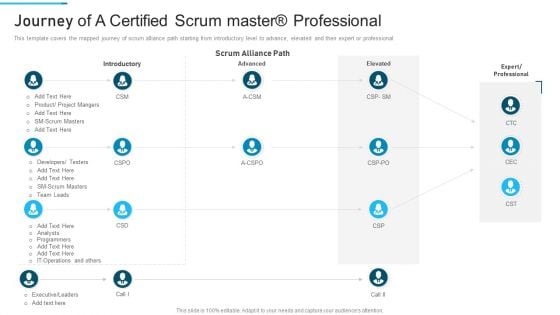 PSM Training Proposal IT Journey Of A Certified Scrum Master Professional Introduction PDF