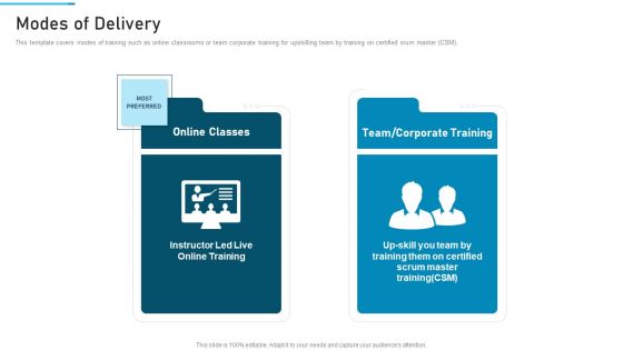 PSM Training Proposal IT Modes Of Delivery Infographics PDF