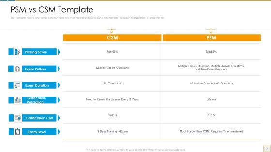 PSM Vs CSM Certification Ppt PowerPoint Presentation Complete Deck With Slides Slide02