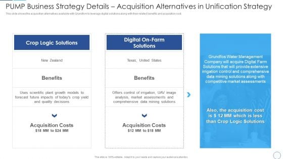 PUMP Business Strategy Details Acquisition Alternatives In Unification Strategy Brochure PDF PUMP Business Strategy Details Acquisition Alternatives In Unification Strategy Brochure PDF