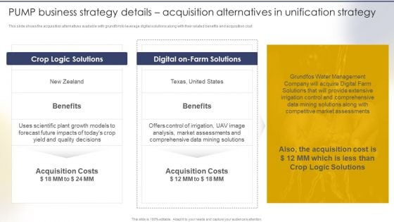 PUMP Business Strategy Details Acquisition Alternatives In Unification Strategy Download PDF