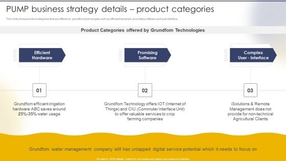 PUMP Business Strategy Details Product Categories Introduction PDF PUMP Business Strategy Details Product Categories Introduction PDF