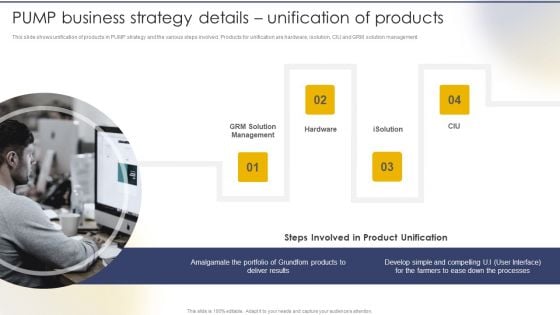 PUMP Business Strategy Details Unification Of Products Portrait PDF PUMP Business Strategy Details Unification Of Products Portrait PDF
