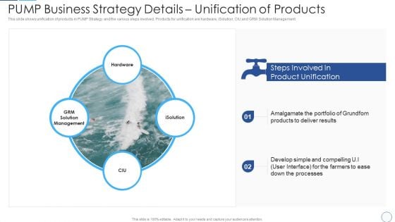 PUMP Business Strategy Details Unification Of Products Template PDF