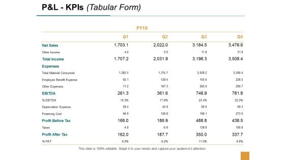 P And L Kpis Expenses Ppt Powerpoint Presentation Gallery Layouts