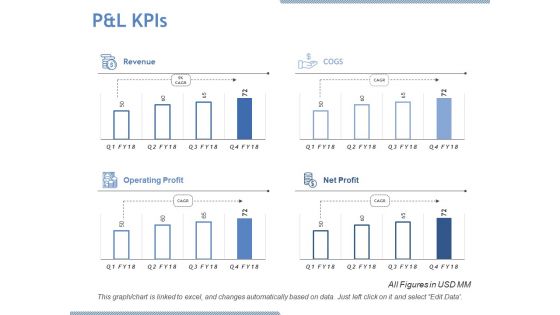 P And L Kpis Ppt PowerPoint Presentation Designs Download