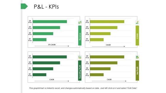 P And L Kpis Ppt PowerPoint Presentation Infographics Background